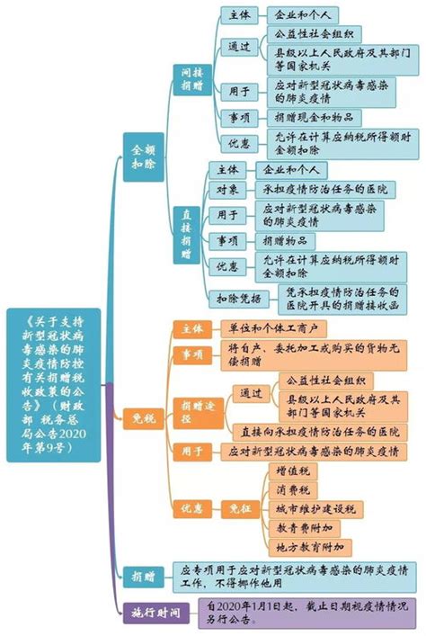 密部|密部是什么意思